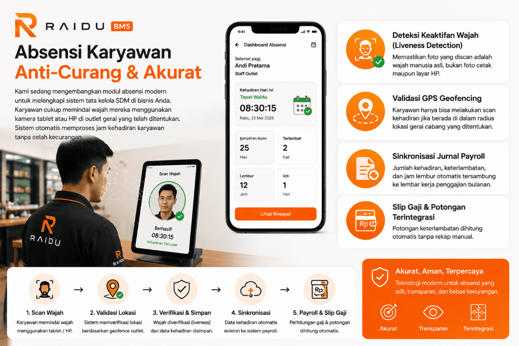 Raidu BMS Absensi Karyawan Anti-Curang — Face Recognition & GPS Geofencing