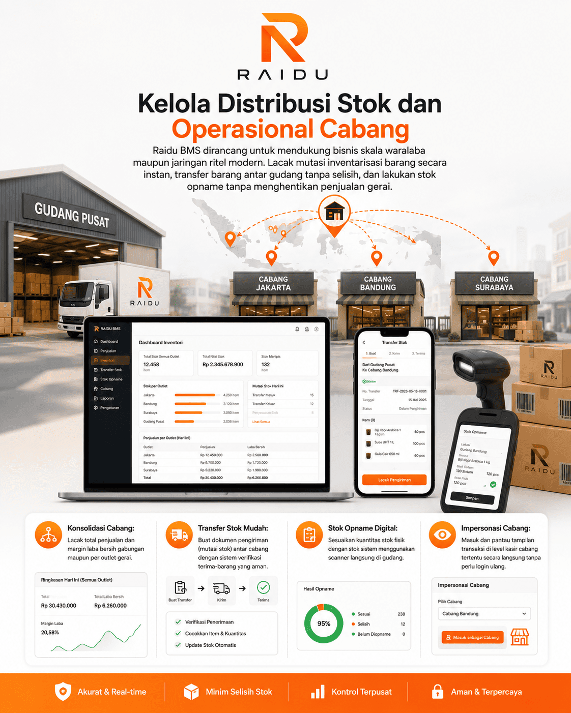 Kelola Distribusi Stok dan Operasional Cabang